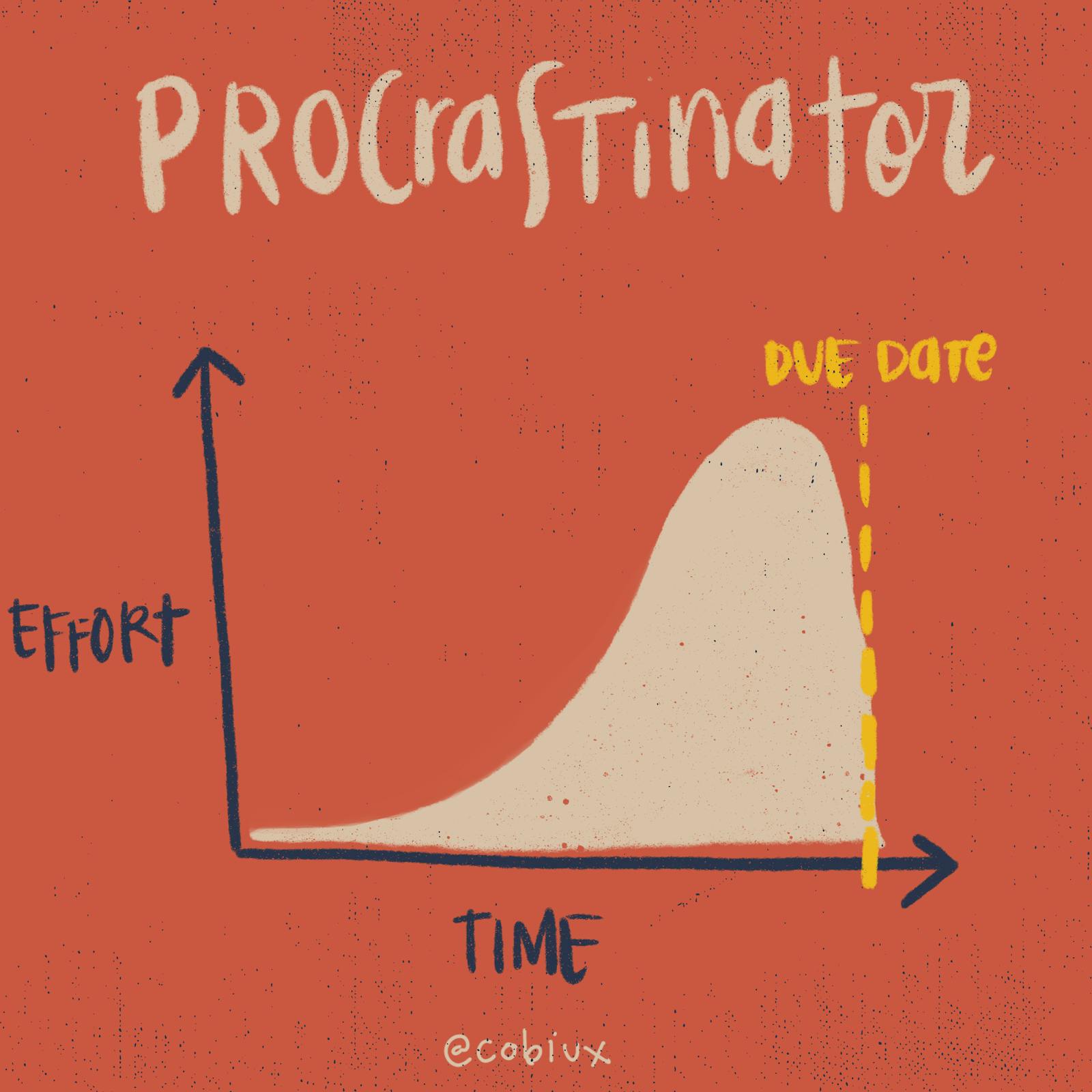 Discover Your Procrastinator Type