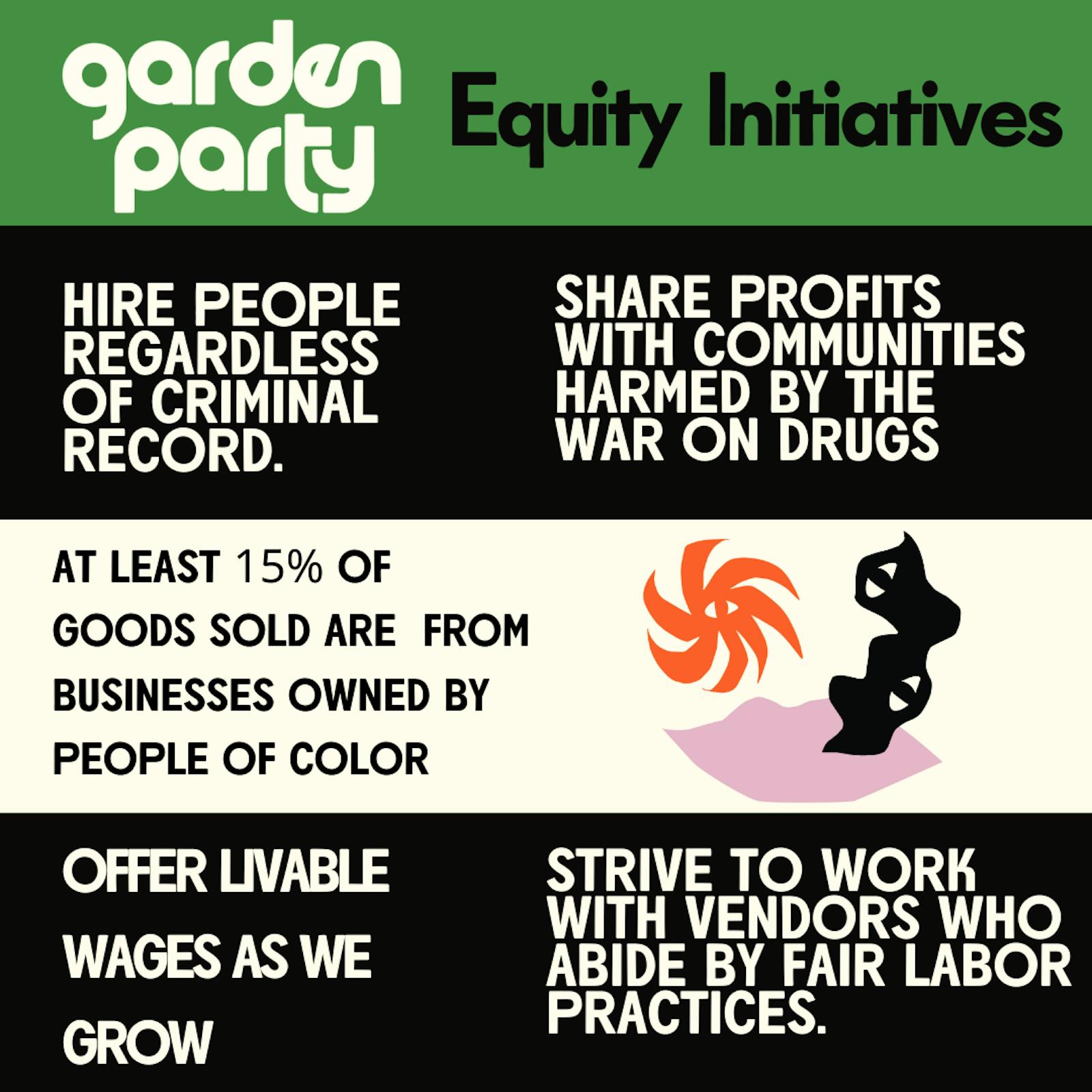 2023 Equity Initiatives